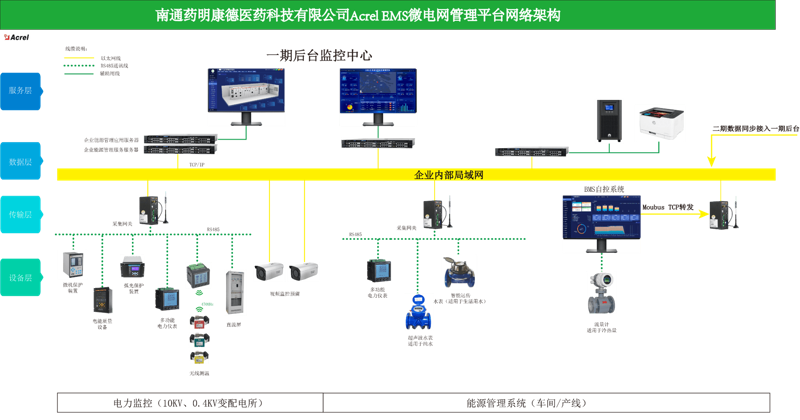 厦门出入境检验检疫局国际旅行卫生保健中心，为您的出国之旅保驾护航