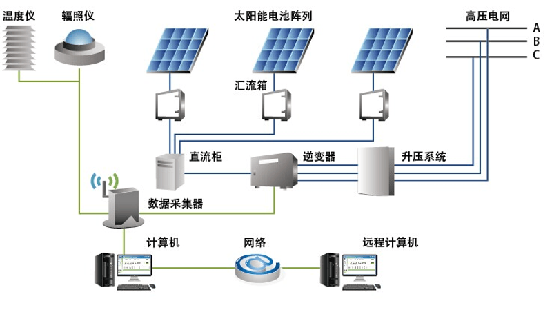 凯雷集团的绿色转型之路：企业如何实现可持续发展