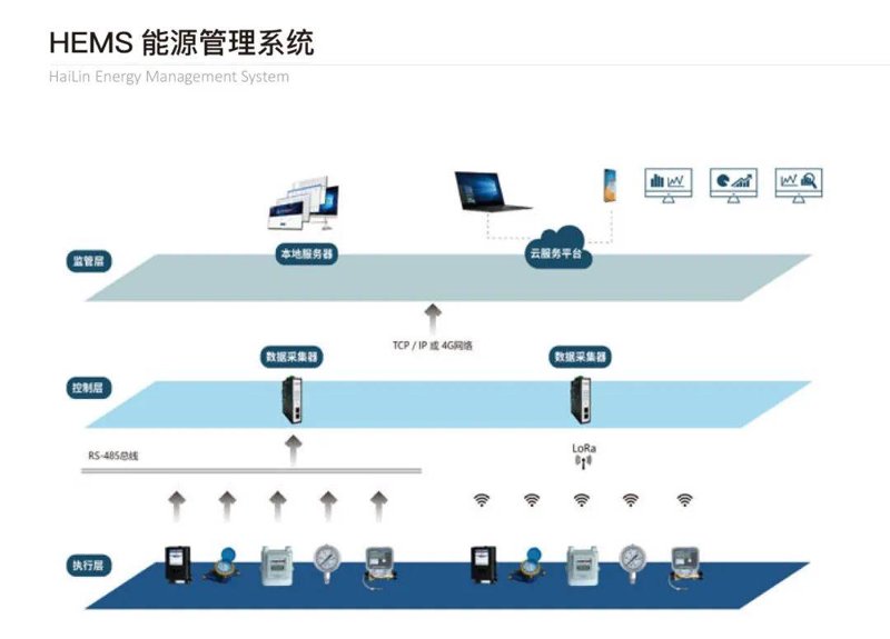 检验检疫技术中心的未来：变革与挑战
