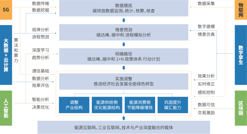 检验检疫技术中心改革的未来方向何在？