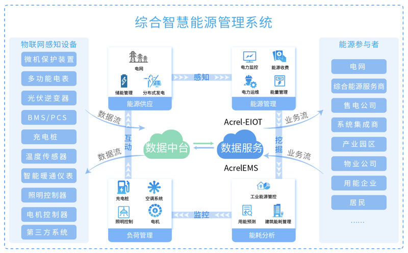检验检疫技术中心：未来发展方向与技术创新
