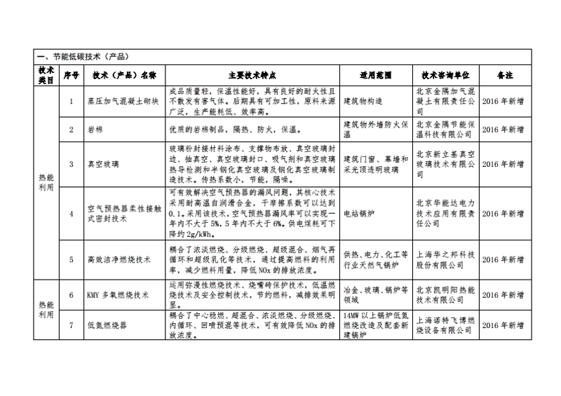 检验检疫技术中心改革前景何在？