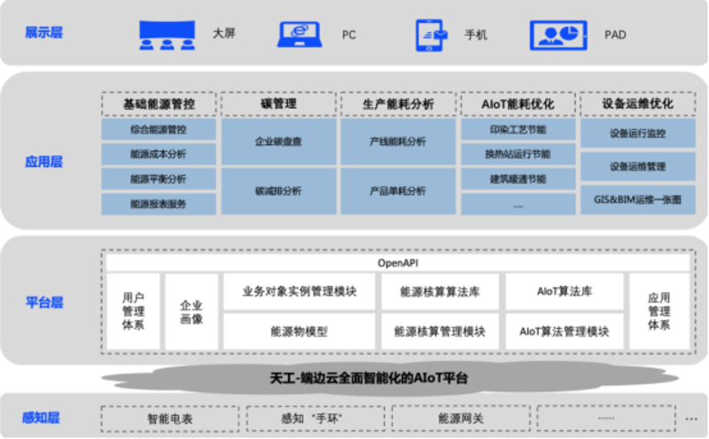 检验检疫技术中心改革展望